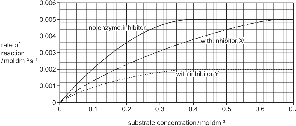 Fig. 16.1