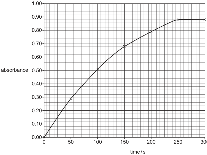 Fig. 3.2