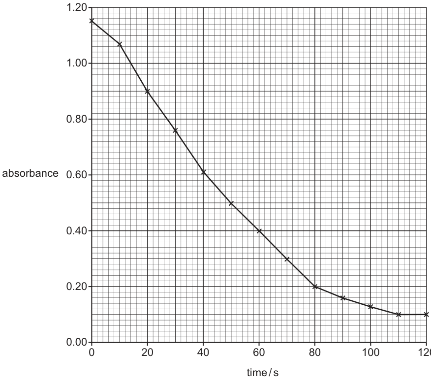Fig. 3.3