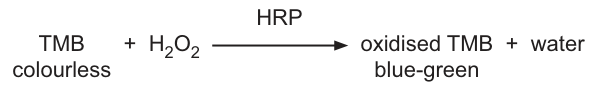 Fig. 6.5
