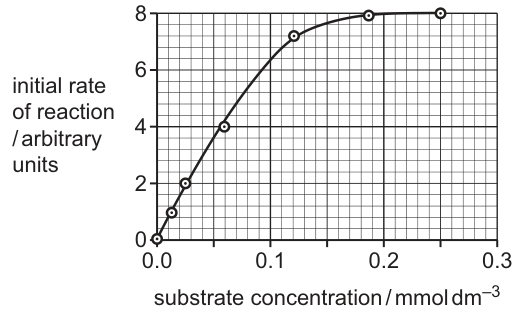 Fig. 6.2