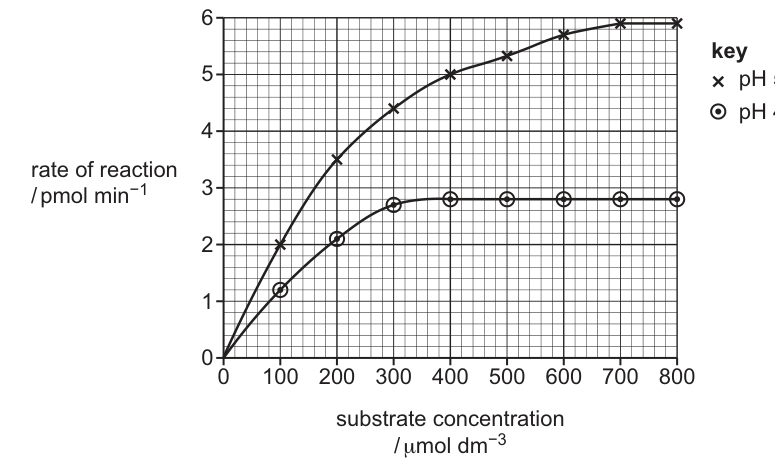 Fig. 4.1