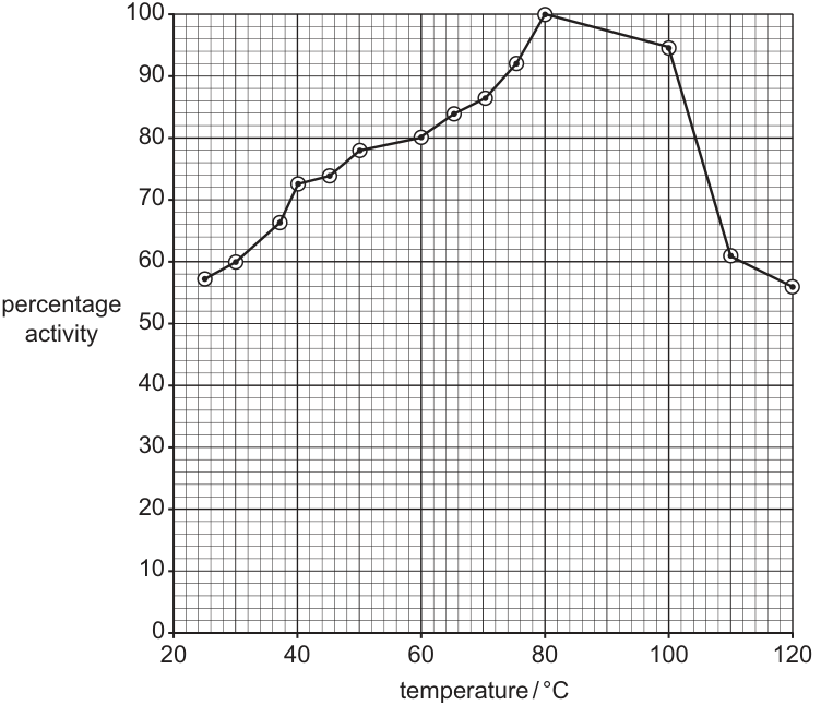 Fig. 2.2