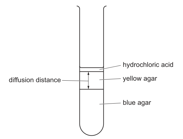 Fig. 1.2