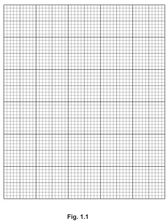 Fig. 1.1