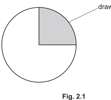 Fig. 2.1