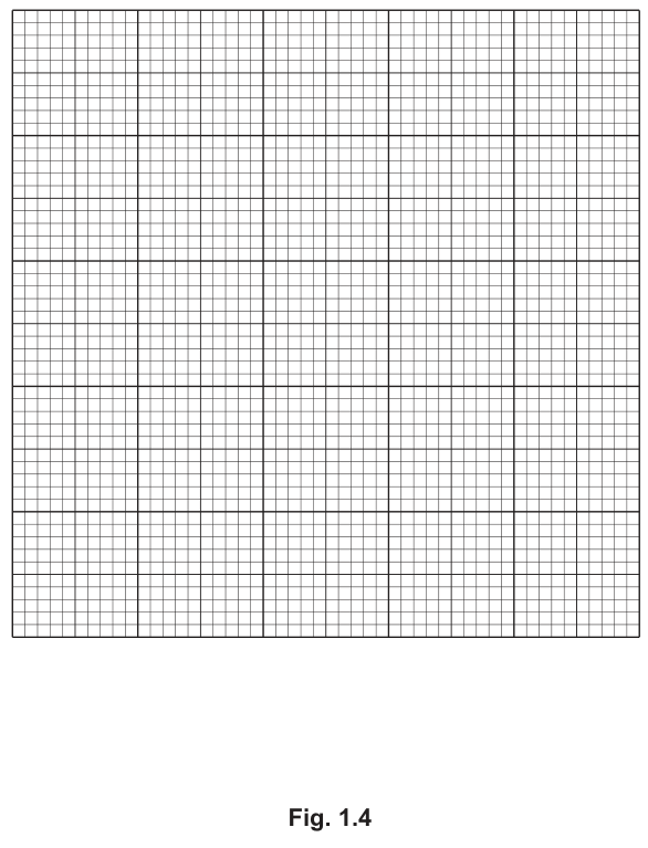 Fig. 1.4