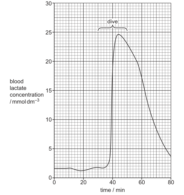 Fig. 10.2