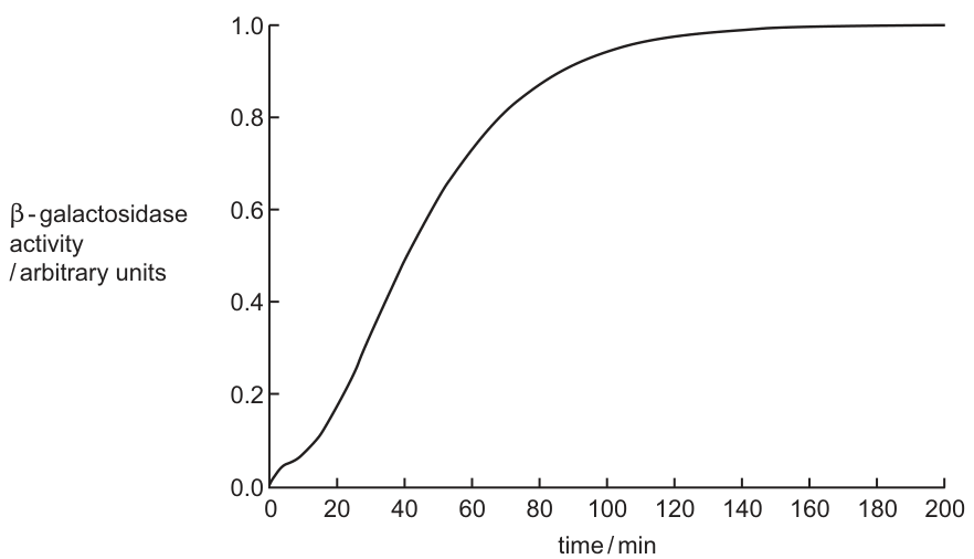 Fig. 3.1