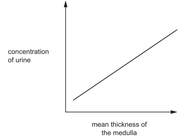 Fig. 6.1