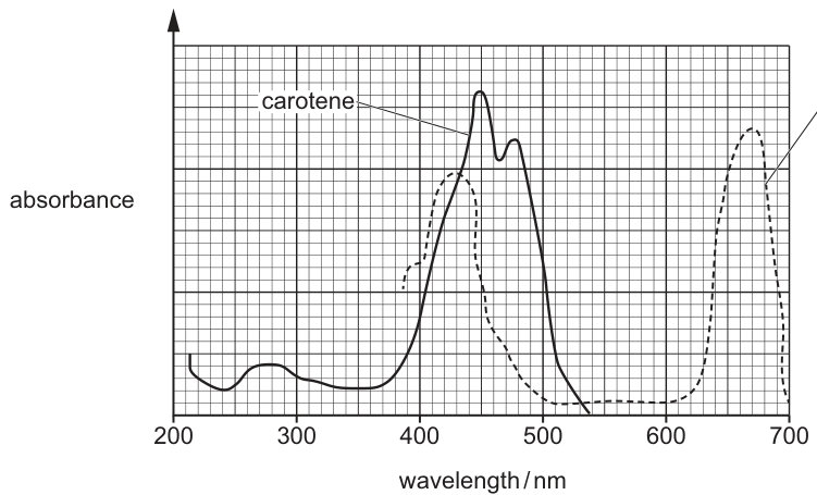 Fig. 7.1