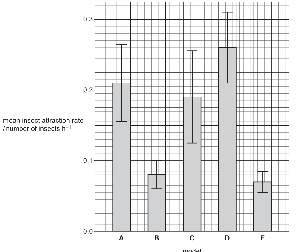 Fig. 2.2