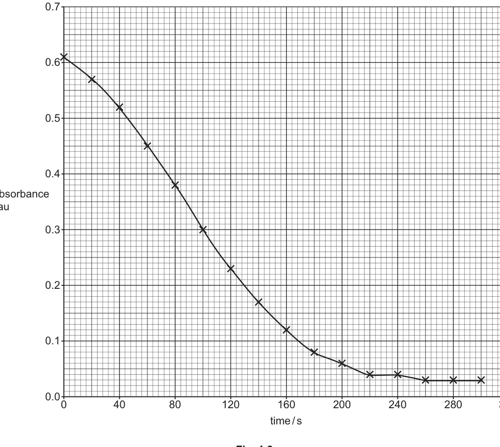 Fig. 1.2