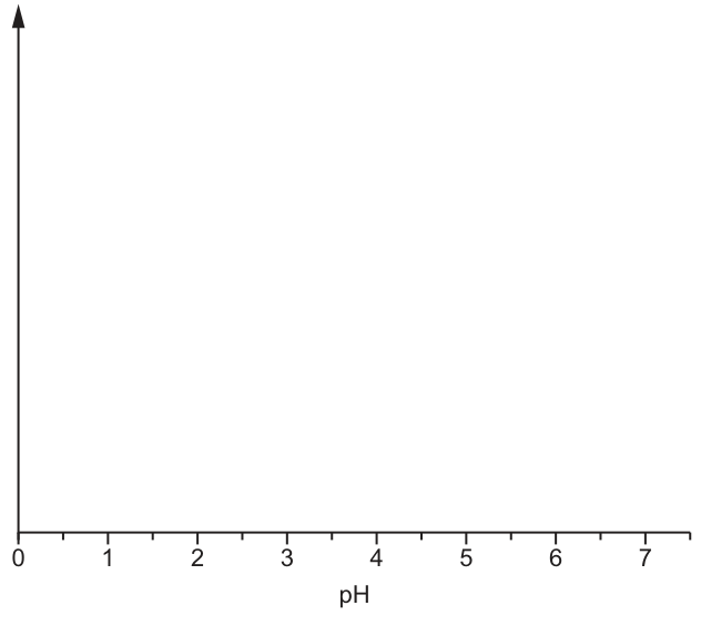 Fig. 1.3