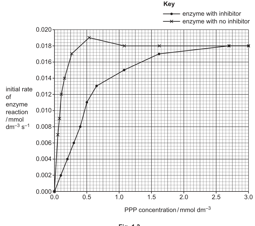 Fig. 1.3
