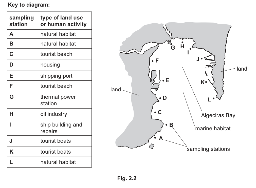 Fig. 2.2