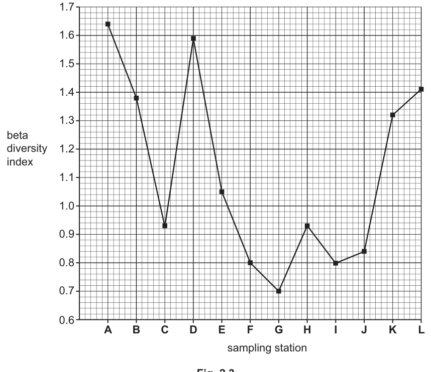 Fig. 2.3