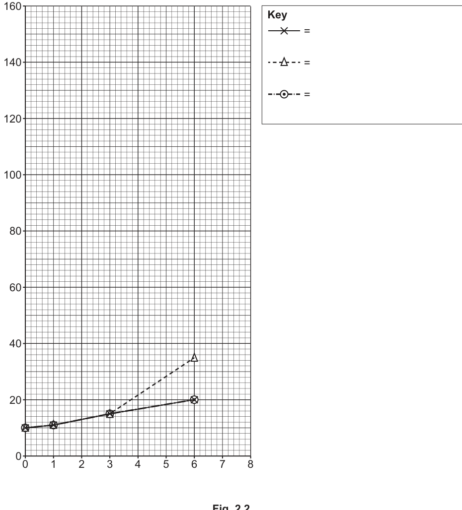 Fig. 2.2