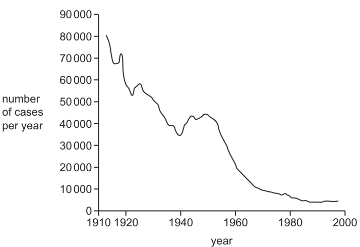 Fig. 36.1