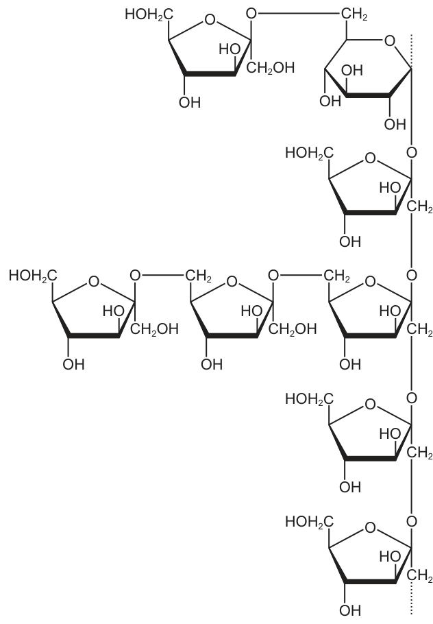 Fig. 7.1