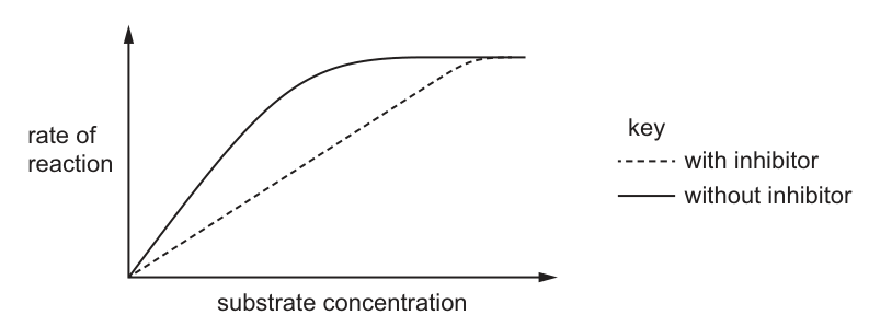 Fig. 12.1