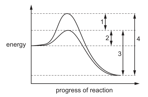 Fig. 13.1