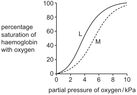 Fig. 34.1