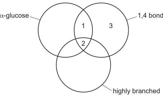 Fig. 7.1