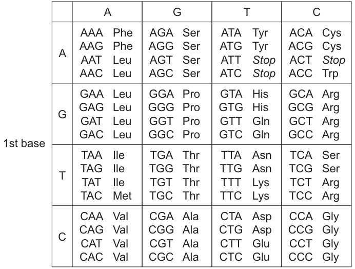 Table 27.1