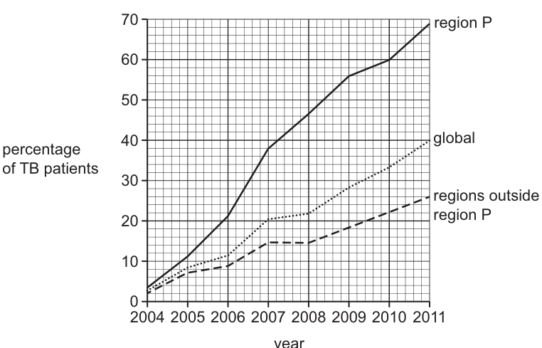 Fig. 38.1