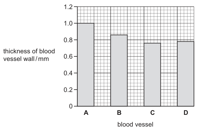 Fig. 31.1