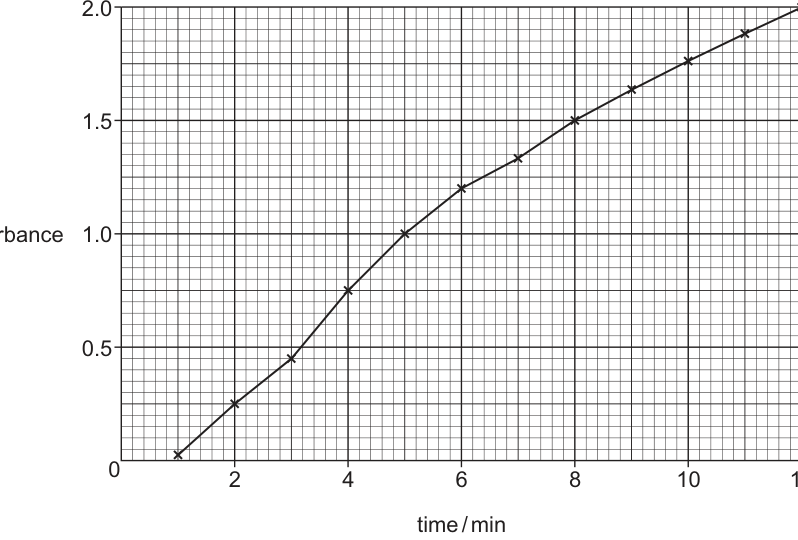 Fig. 3.2