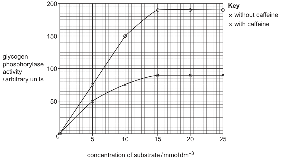 Fig. 3.3