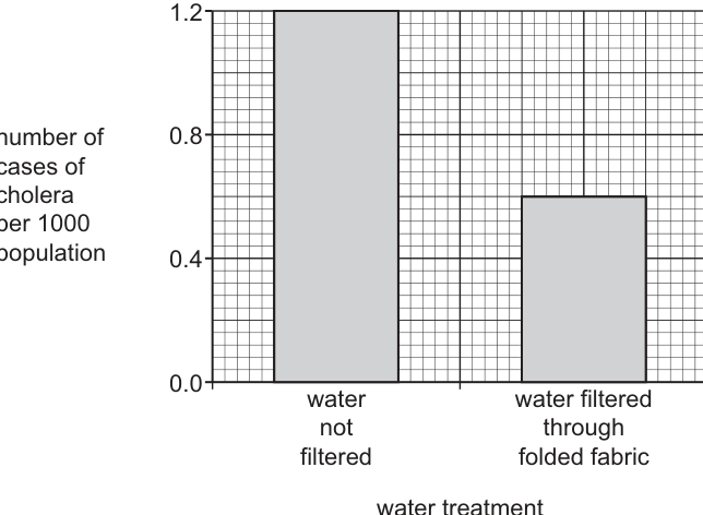 Fig. 4.3