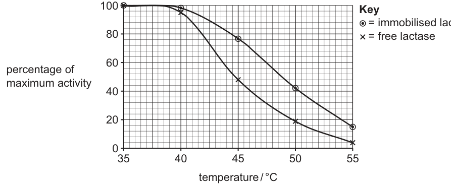 Fig. 3.2