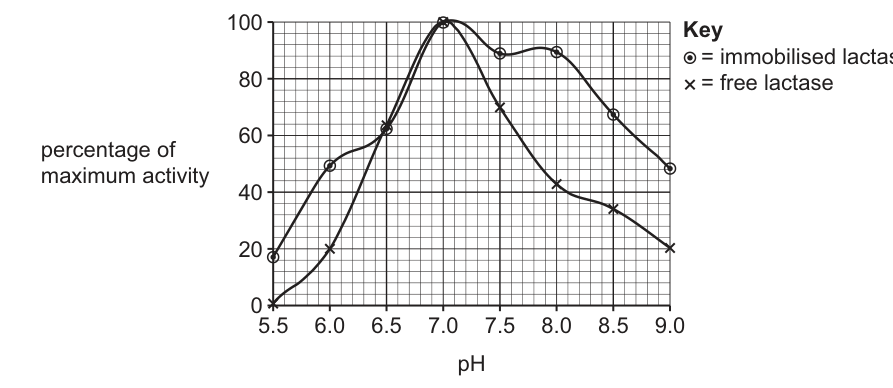 Fig. 3.3