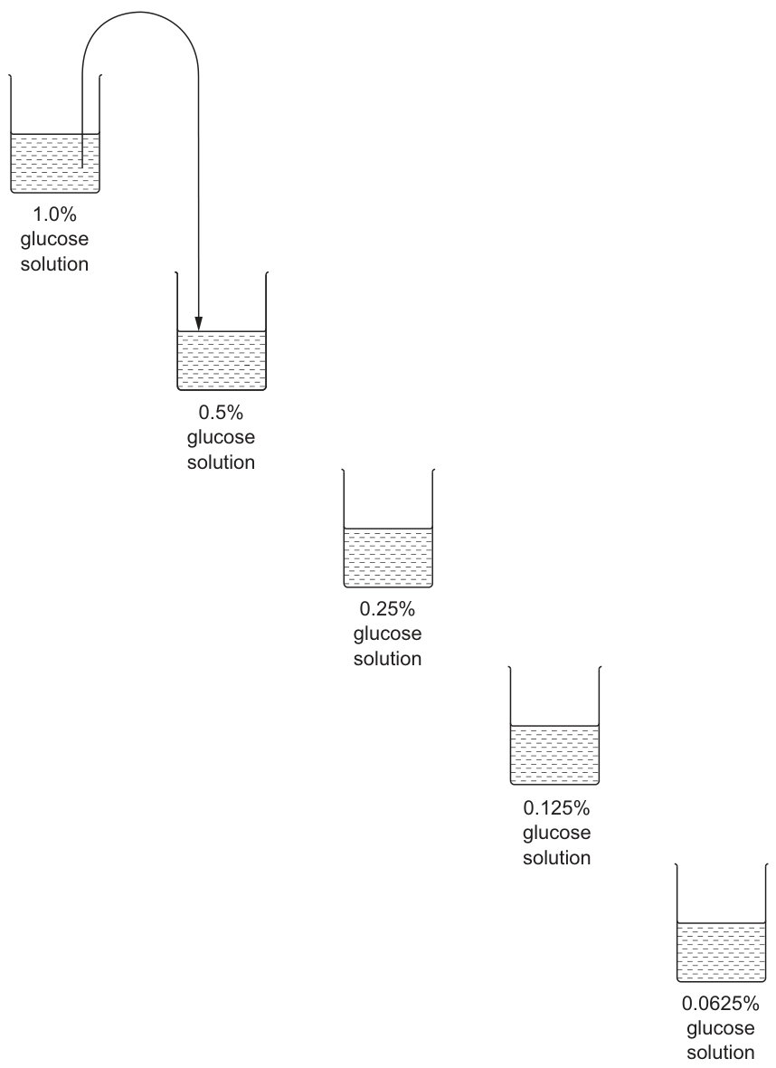 Fig. 1.3