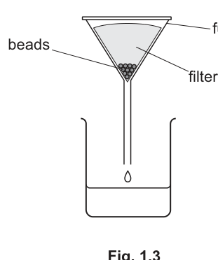 Fig. 1.3