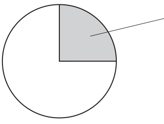 Fig. 2.1