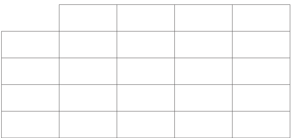 Punnett square 1b