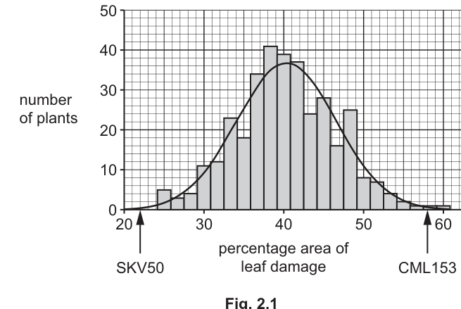 Fig. 3.1