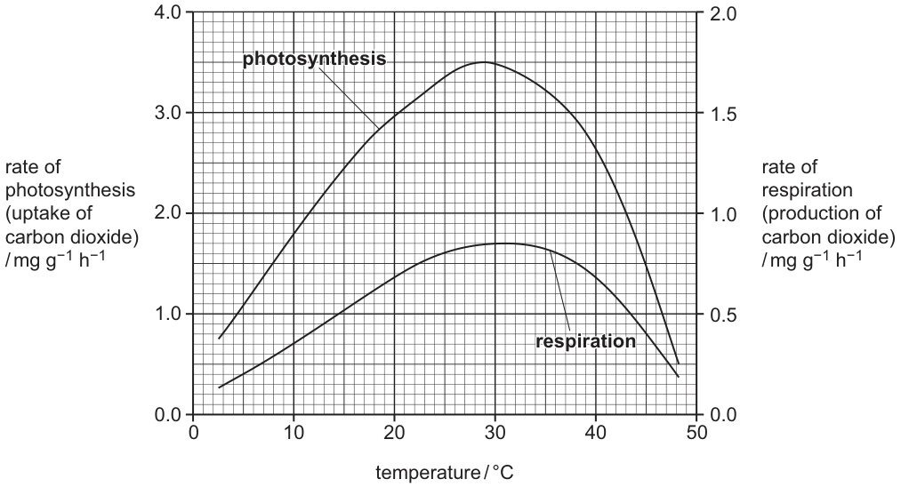 Fig. 9.2
