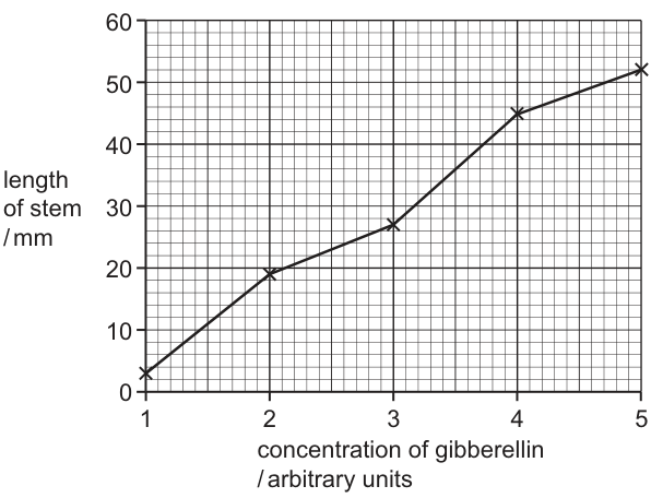 Fig. 1.2
