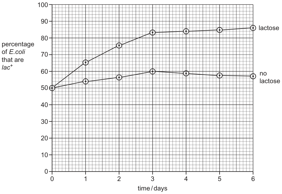 Fig. 3.2