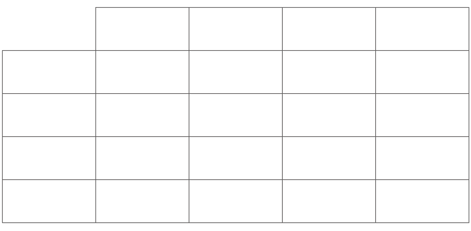 Punnett Square