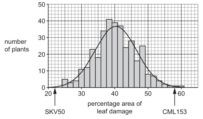 Fig. 2.1