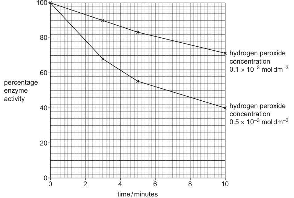 Fig. 9.1