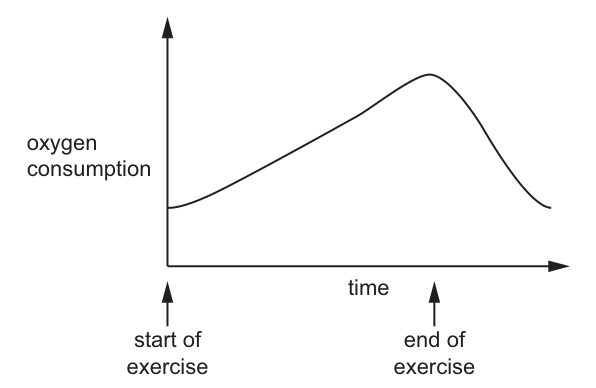 Fig. 9.2