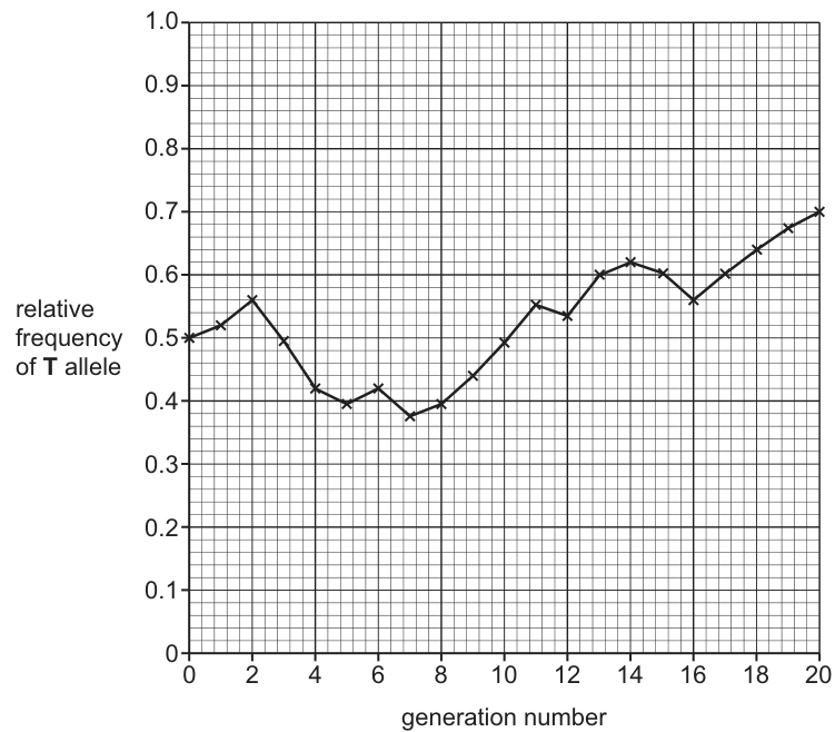Fig. 4.1