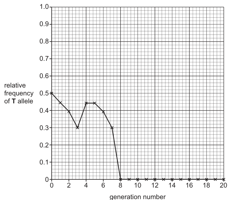 Fig. 4.2